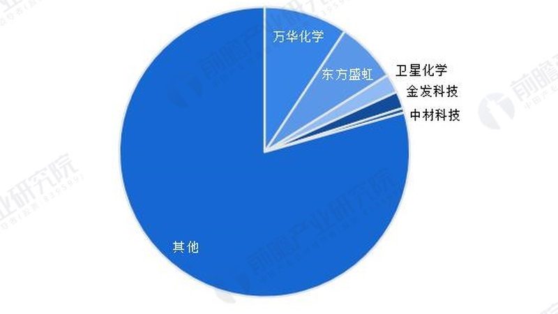 高分子材料品牌盘点：揭秘十大品牌的优缺点