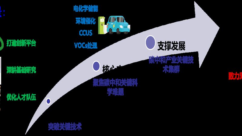 聚醚与有机硅消泡剂：价格谁更亲民？**
